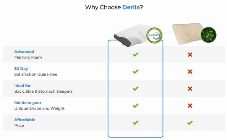 Derila Pillow \ud83c\udff7\ufe0f Buy with a 70% Discount - Official Store